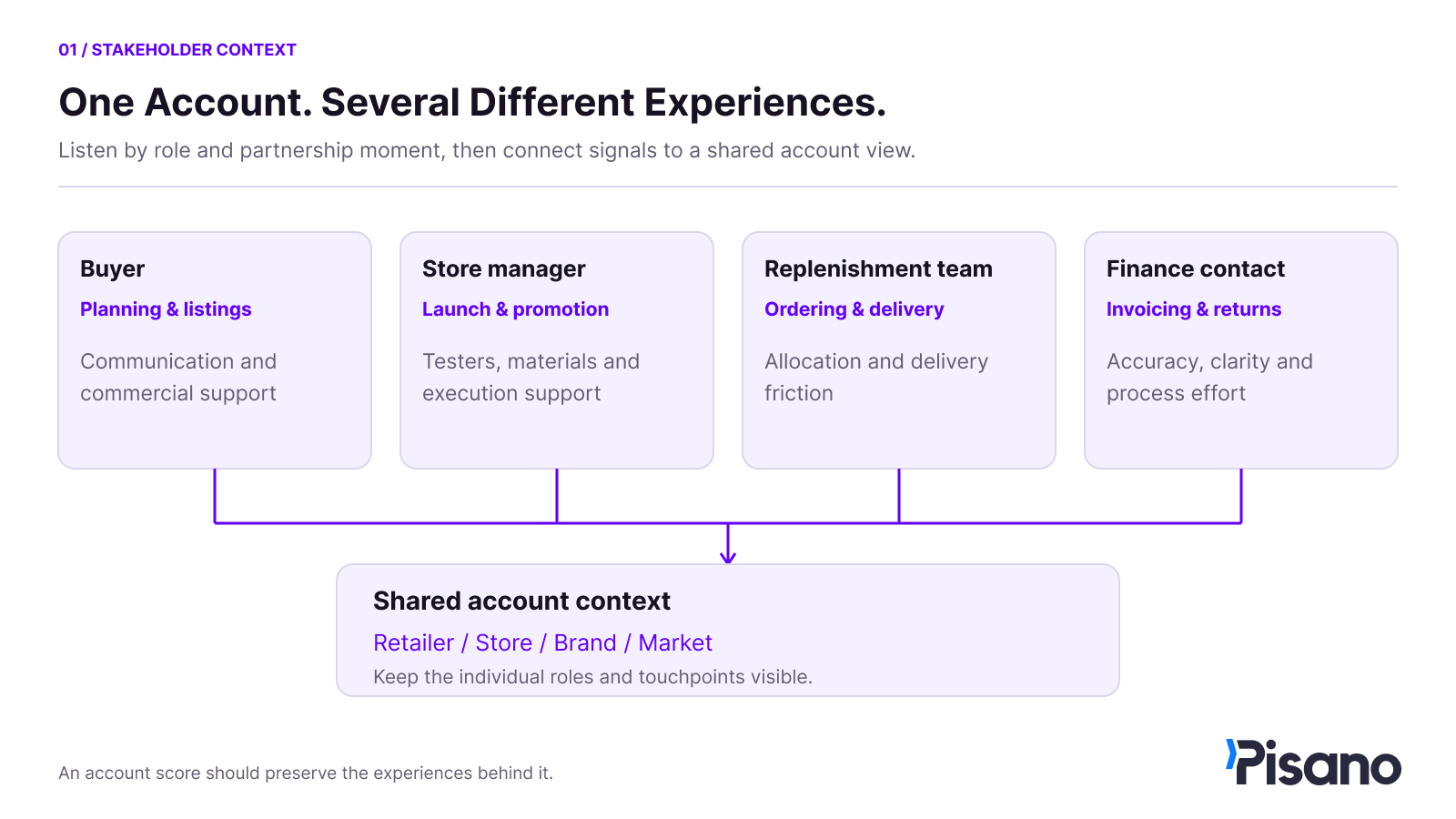 01_account_stakeholders 1