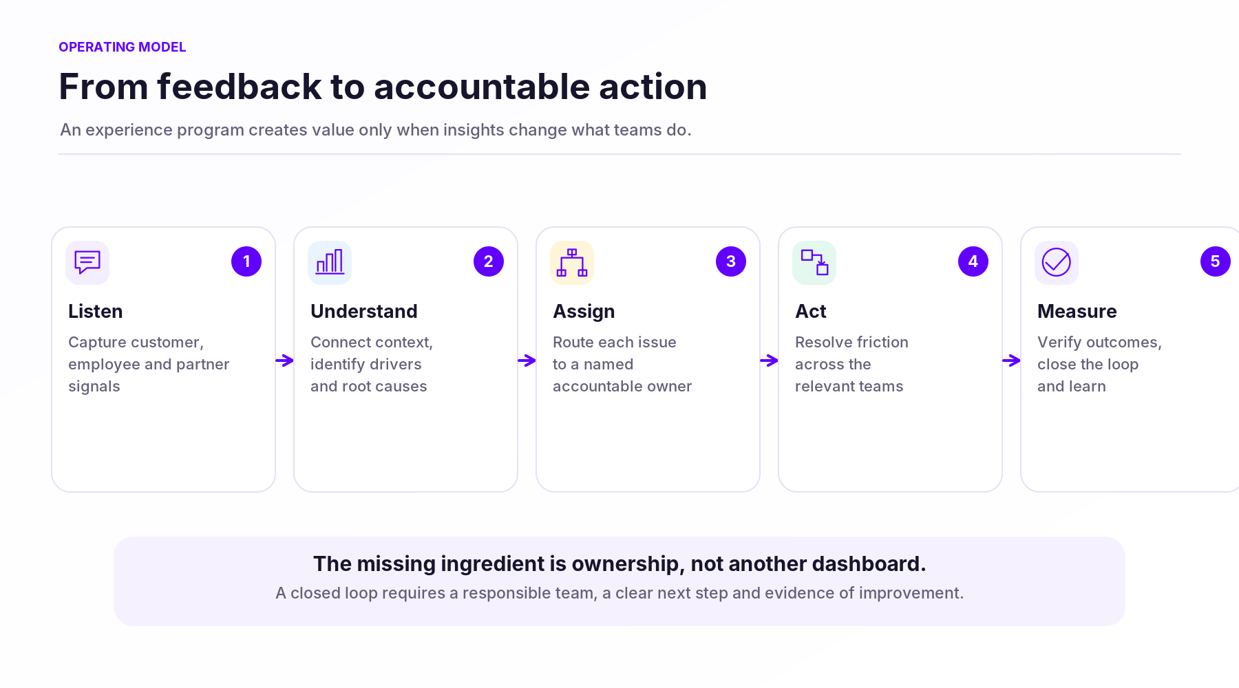 03_feedback_to_action
