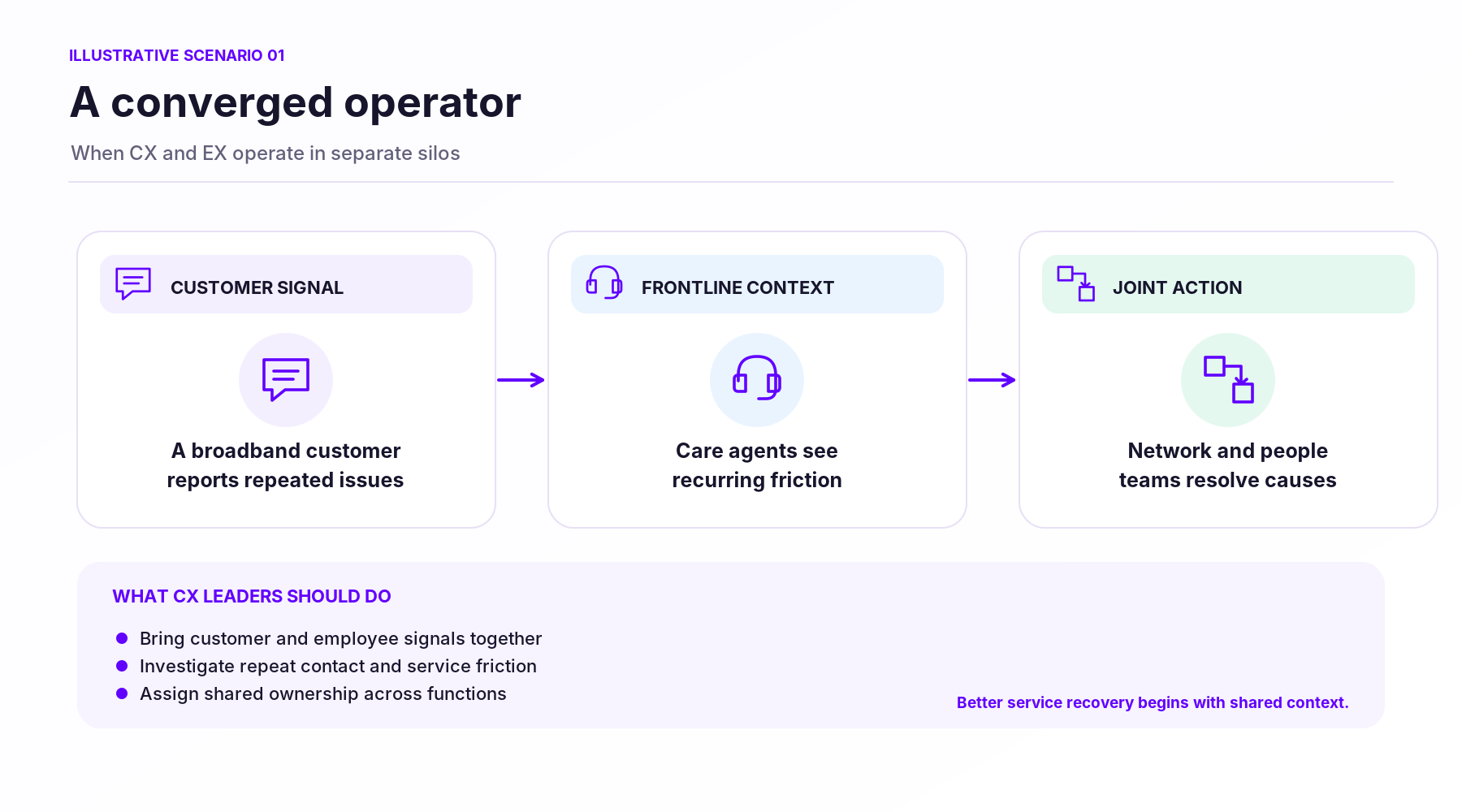 04_scenario_converged_operator