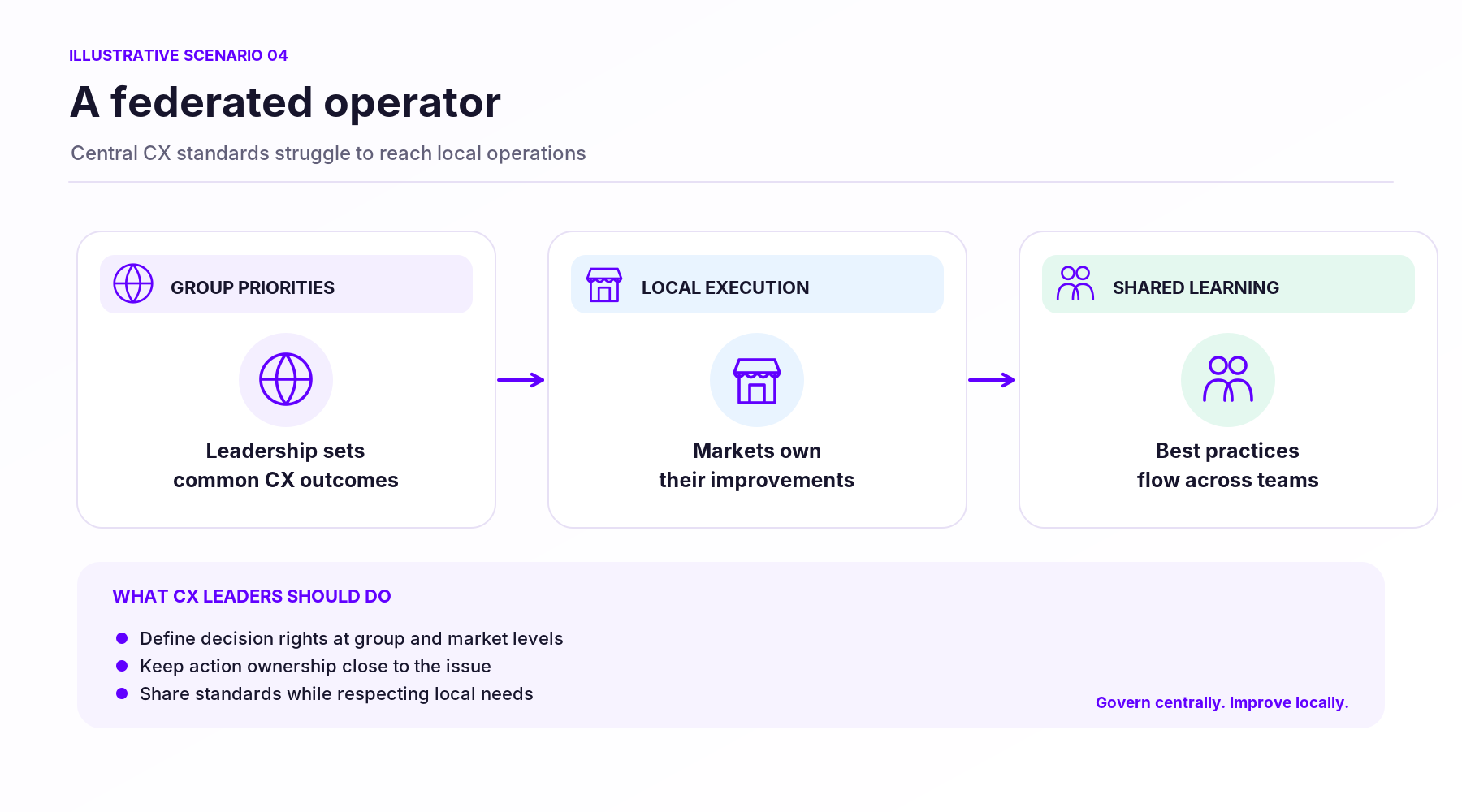 07_scenario_federated_operator