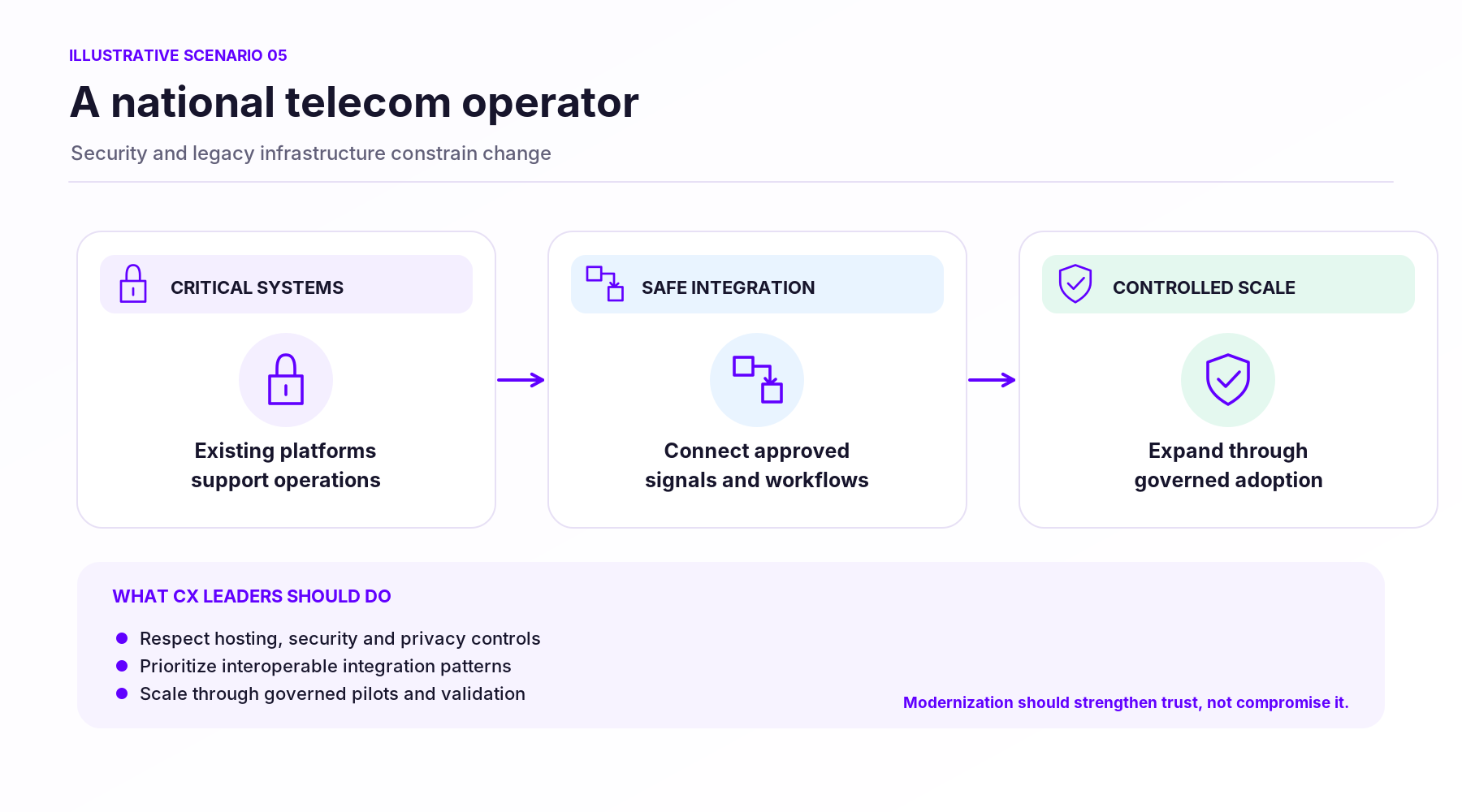 08_scenario_national_operator