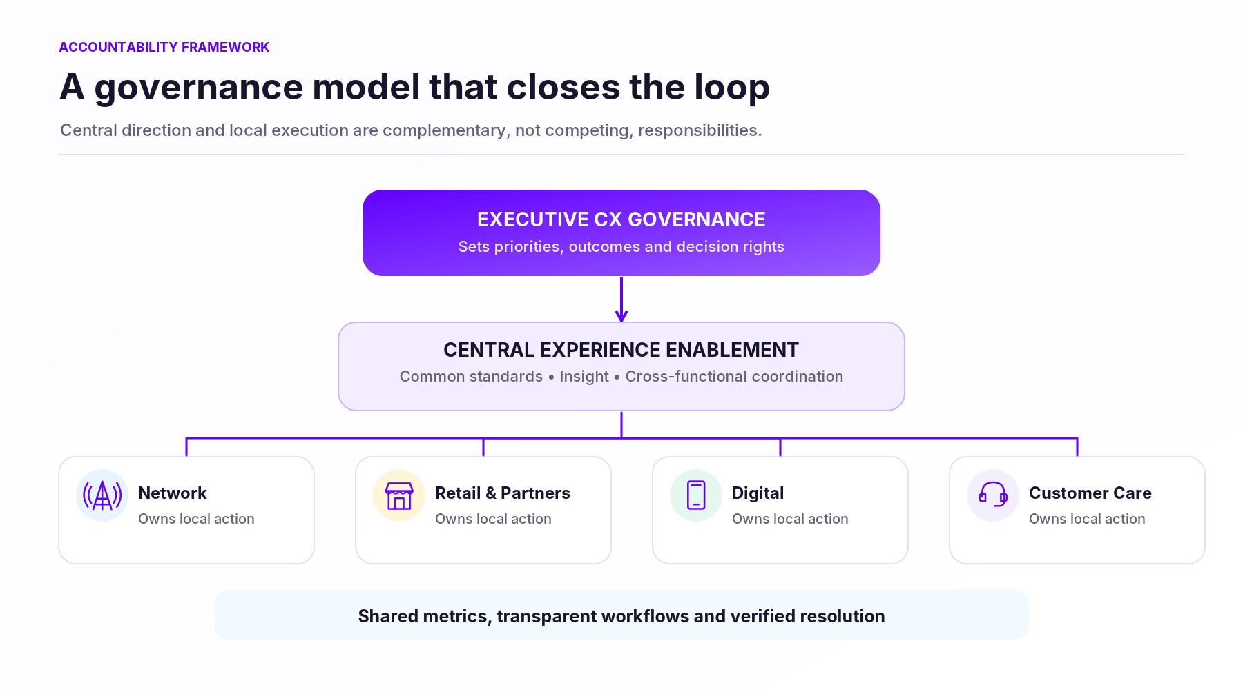09_governance_model