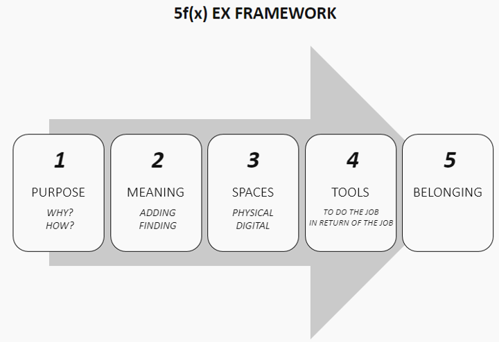 5f(x) Model in Employee Experience