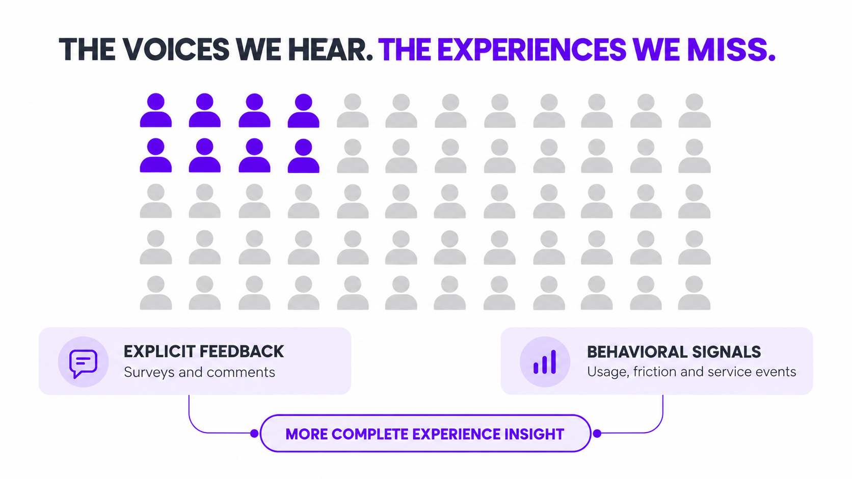 Beyond surveys_ hearing the full customer picture-3