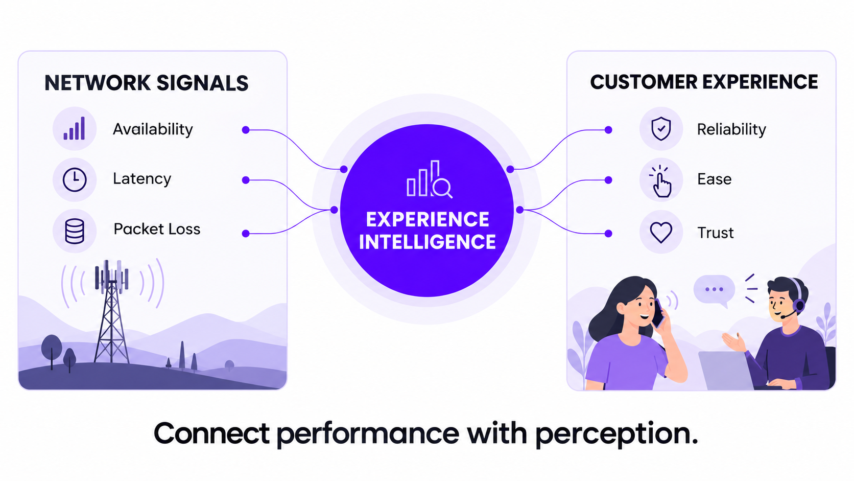 Connecting network signals to customer experience-2