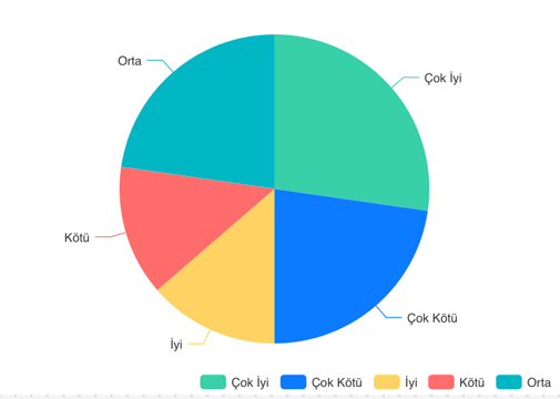 Ekran Resmi 2025-01-15 21.02.15