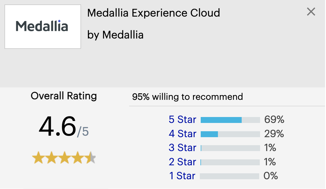 GPI_Medallia_Overall_View_2