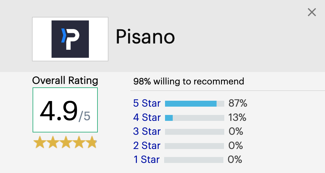GPI_Pisano_Overall_Rating_View_2
