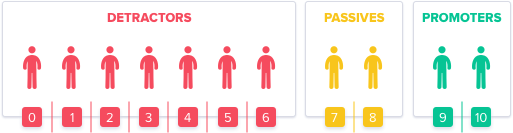 5eda47b981168b4e2a866464_How_NPS_Works-7b417d1d