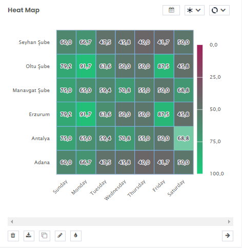 heatmap