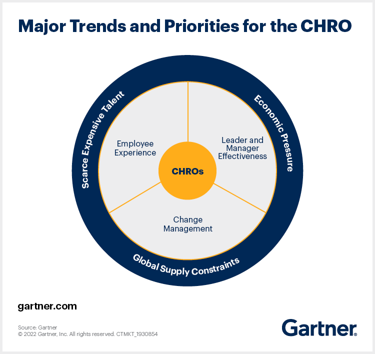 major-trends-and-priorities-for-the-chro (1)