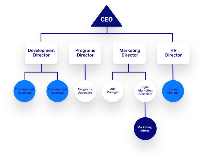 5f7ae221482f0cff2ae7a6af_Effortless Enterprise Experience Management At Scale-p-800 5f7ae221482f0cff2ae7a6af_Effortless Enterprise Experience Management At Scale-p-800