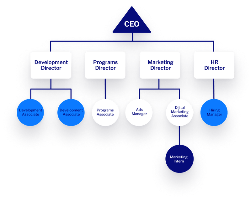 5f7ae221482f0cff2ae7a6af_Effortless Enterprise Experience Management At Scale-p-800