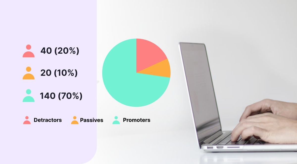 Net Promoter Score Examples: How to Analyze NPS Surveys’ Results