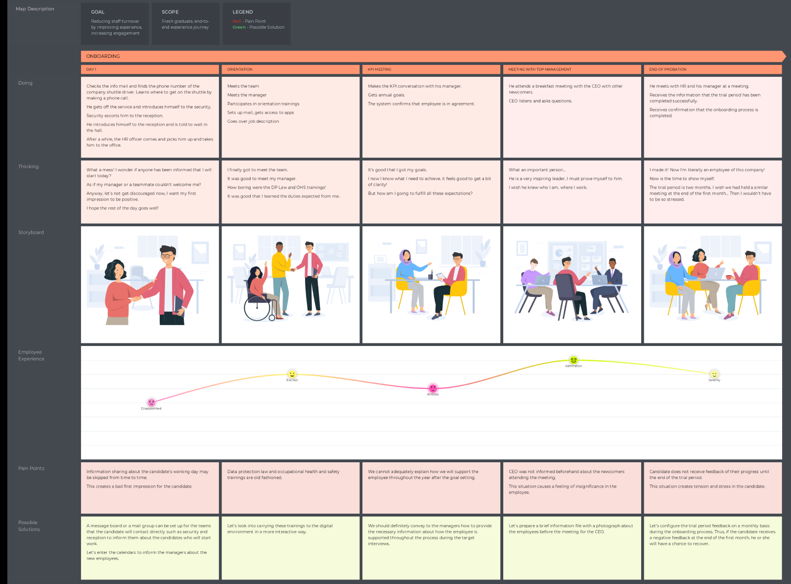 A sample journey map